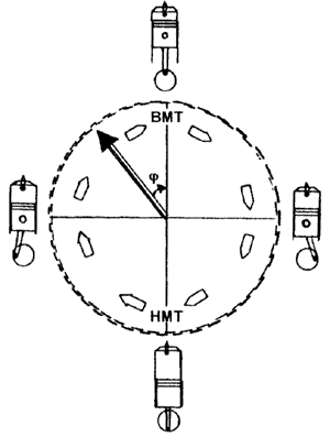 Рабочий цикл одноцилиндрового двигателя